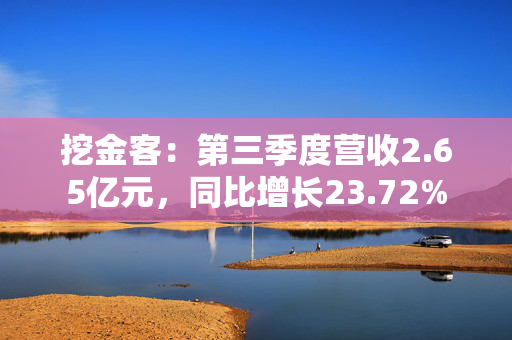 挖金客：第三季度营收2.65亿元，同比增长23.72%