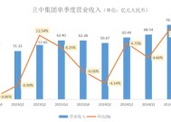 立中集团（300428.SZ）2024年营收与利润双增长，四季度净利环比增长71%