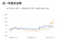 博创科技01月24日大涨，股价创历史新高