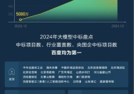 开源+免费降价：百度智能云增速26%背后的生态野心