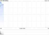 原生态牧业盈喜后涨超42% 预期2024年度纯利约2.7亿至3.2亿元