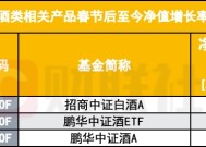 白酒也有救了？春节后多只白酒基金上涨超10%，高位入场的基民回本了吗？