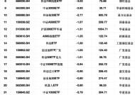 最不受欢迎ETF：2月25日华夏上证50ETF遭净赎回9.02亿元，华夏科创50ETF遭净赎回8.65亿元