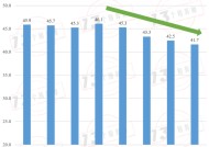 财险公司人均产能排行榜：财险职工人数已经四连降，自2016年以来人均产能复合增速9.7%！