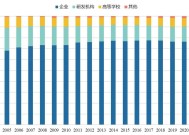 我国研发经费超3.6万亿，哪些区域和主体投入增长快