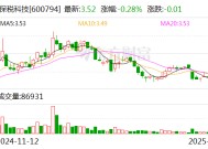 保税科技：变更回购股份用途并注销暨减少注册资本