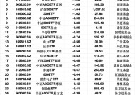 最不受欢迎ETF：3月12日国泰证券ETF遭净赎回3.59亿元，沪深300ETF易方达遭净赎回3.21亿元