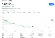 DeepSeek暴击华尔街，欧美科技股市值或蒸发1.2万亿美元