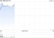 英皇文化产业早盘一度飙升47% 预计中期息税及摊销前利润增至6000万港元