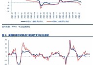 【申万宏源策略 | 一周回顾展望】科技强，市场才强