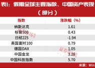 开盘策略来了！2月就这么买，25只“主升浪”金股名单曝光