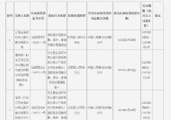 江西金溪农村商业银行被罚13万元：违反信用信息采集、提供、查询及相关管理规定