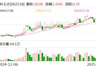 科士达：公司在固态电池方面暂未布局