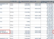 国有行H股受青睐 开年险资频频举牌银行股