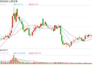 山西证券20只基金管理人变更为山证资管