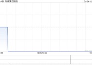 万成集团股份发盈喜 预计年度股东应占溢利同比增长至约4700万至5200万港元