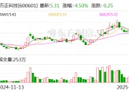 方正科技：新方正控股拟减持不超1%公司股份