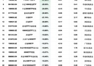 上周最不受欢迎ETF：国泰影视ETF净流出额占比99.62%，银华影视ETF占比88.59%（附名单）