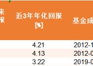 压岁钱理财攻略：合理规划 开启财富与财商双增长（附基）