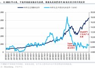 华泰证券：DeepSeek或催化科技股价值重估