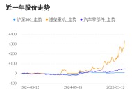 潍柴重机03月12日大涨，股价创历史新高