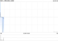 上海石油化工股份2月5日耗资约274.54万港元回购231万股