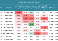 鹏华创新未来基金：2024年换手率超400%位居榜二，四季度仍聚焦寒武纪与东山精密