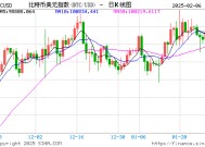 震荡中蓄力，渣打银行预测比特币2028年或达50万美元