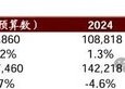 招商策略：中长期科技是市场主线 3月中下旬开始关注消费板块投资机会