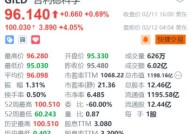 吉利德科学盘前涨超4% Q4业绩及今年盈利指引超预期