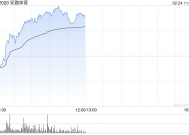 安踏体育午前涨逾4% 以2.99亿元抄底上海南京路独栋物业