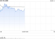 AI应用方向普遍走高 智云健康涨逾12%阅文集团涨逾11%