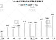 1月新能源重卡终端销量公布，徐工位列榜首，重汽、三一紧随其后