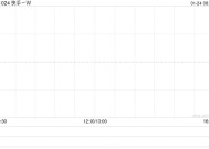 快手-W1月23日耗资约2964.62万港元回购74万股