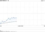 美银证券：维持阿里巴巴-W“买入”评级 升目标价至146港元