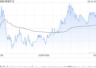 紫金矿业遭Schroders PLC减持158万股 每股作价约15.89港元