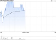 中国东方航空股份2月3日斥资414.14万港元回购1700万股