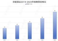 仰韶全国化迷局，“河南酒王”的流量突围战