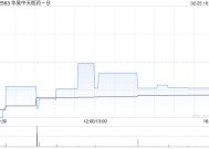 华昊中天医药-B获纳入恒生综合指数成份股