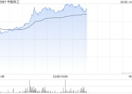 中航科工早盘涨逾7% 机构看好国防军备列装需求提速