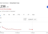 DeepSeek热潮引华尔街恐慌？纳指期货亚盘走弱 英伟达供应商暴跌