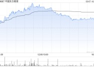 中国东方教育午后涨超7% 公司精细化运营带动效益提升