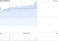 建业新生活盈喜后涨超9% 预计年度净利润约2.15亿元至2.55亿元