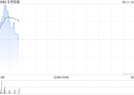 北京控股计划发行不超过17.5亿元的公司债券