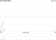 祈福生活服务将于3月31日派发特别股息每股0.112港元