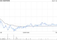 福莱特玻璃遭股东彭砚减持40万股 每股作价约12.93港元