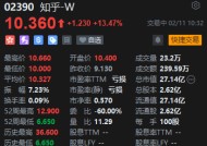 港股知乎逆势上涨逾13% 知乎直答接入DeepSeek-R1模型