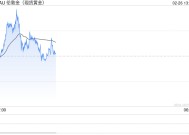 技术分析：现货黄金或重新测试2957美元阻力位