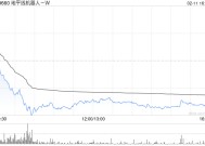 高盛：维持地平线机器人-W“买入”评级 目标价升至6.95港元