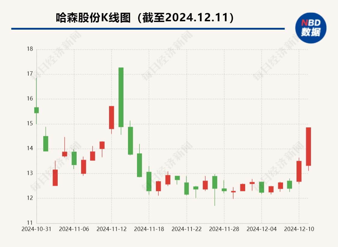 停牌前两日大涨近20%，“真皮鞋王”重大资产重组，今日复牌！